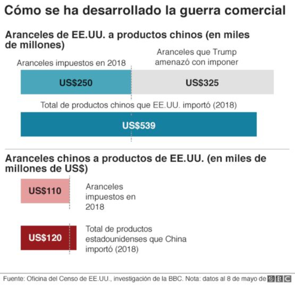 Desarrollo de Guerra Comercial.jpg