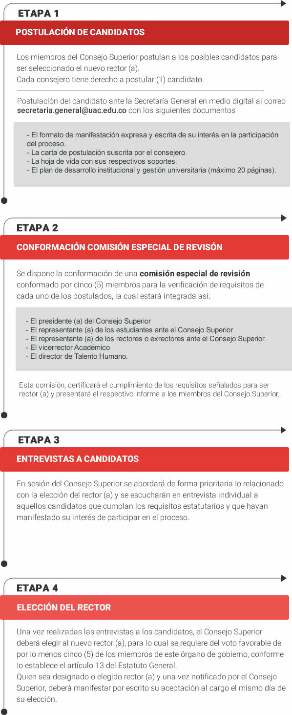 etapas-eleccion-rector_Uiautonoma