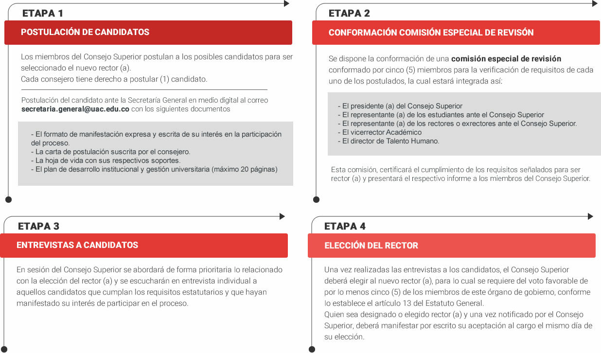 etapas-proceso-eleccion